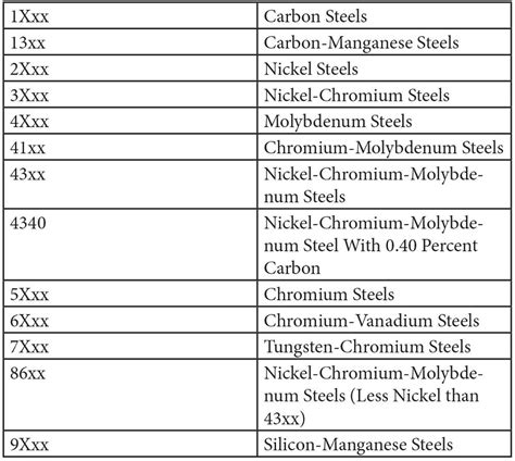 what are the different types of sheet metal|grades of sheet metal.